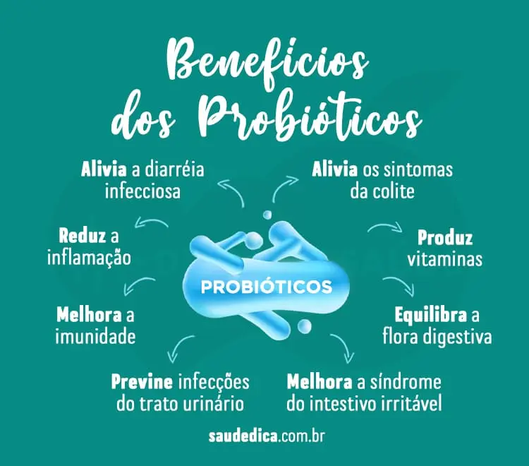 beneficios-dos-probioticos