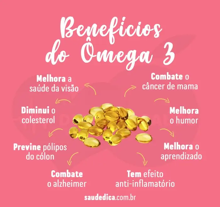 quais são os benefícios do ômega-3 para saúde