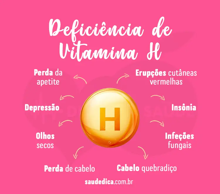 deficiencia-da-vitamina-h