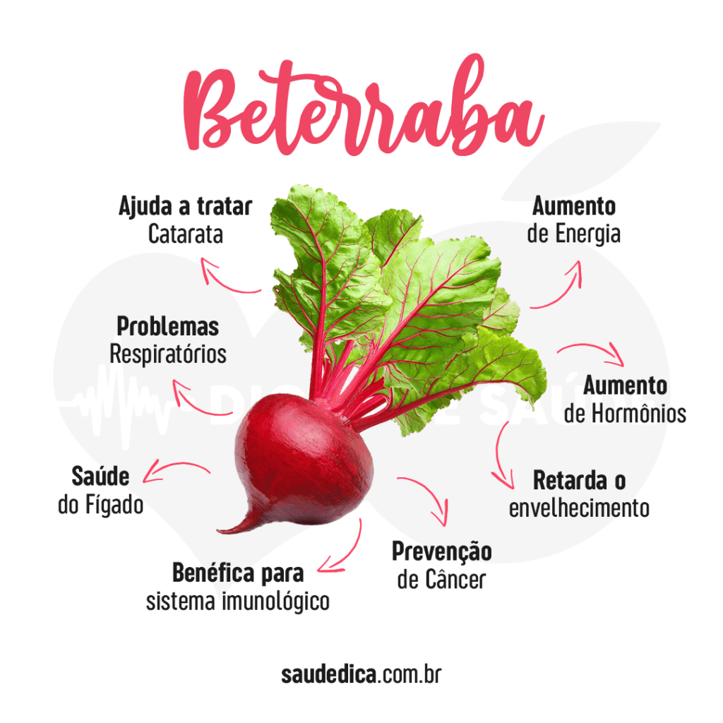 benefícios do suco de beterraba