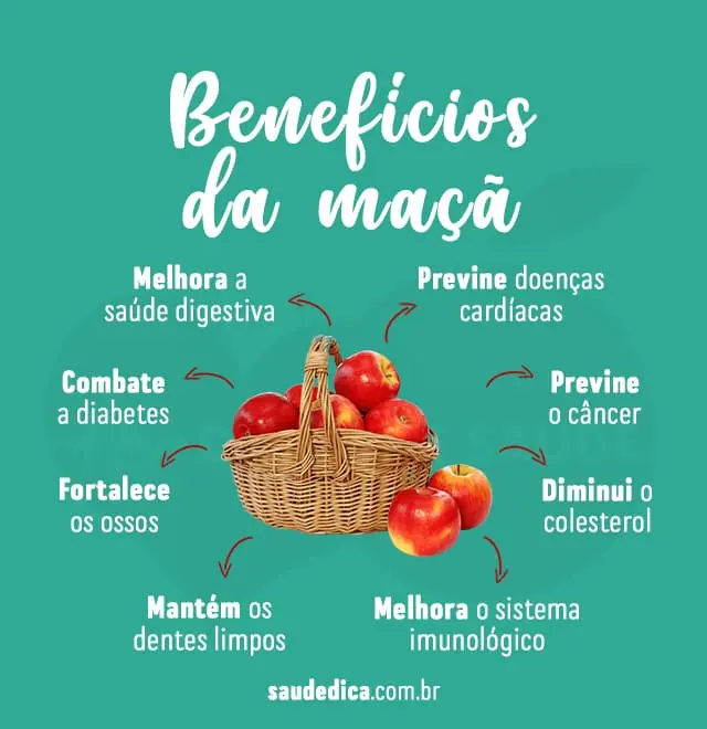 Benefícios da Maçã para saúde