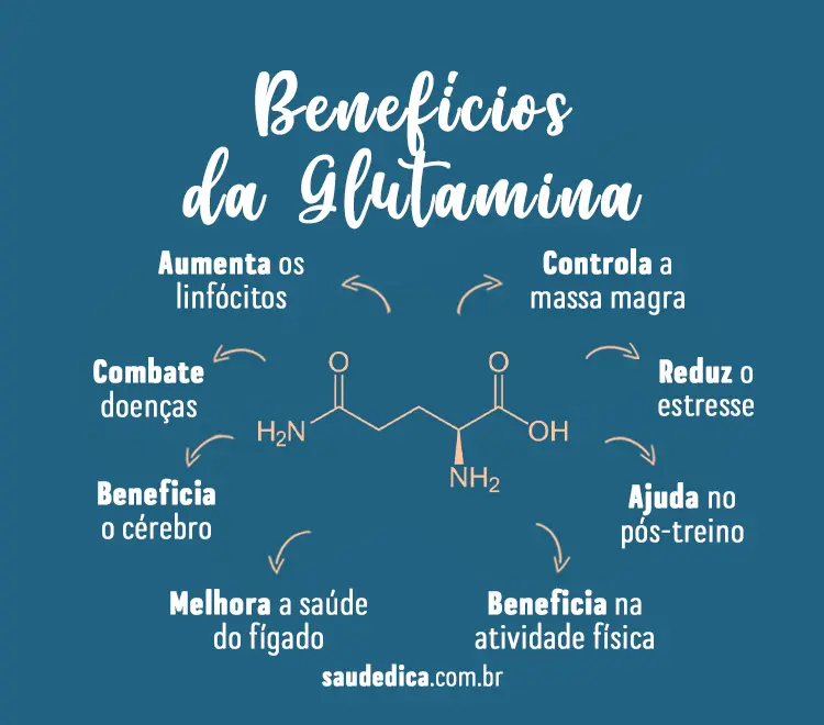 Beneficio-da-glutamina