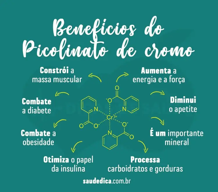 beneficios-do-picolinato-de-cromo