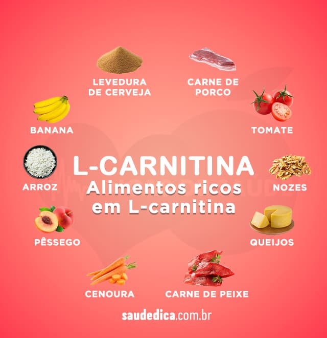 alimentos rico em L-carnitina