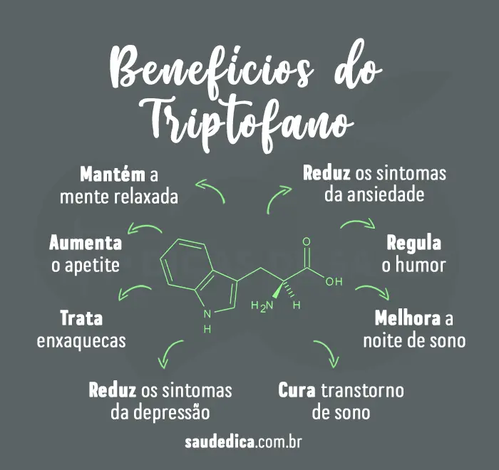 Beneficios-do-Triptofano