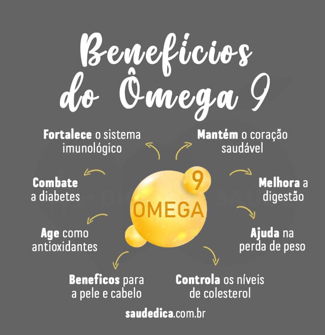 Beneficios do omega 9