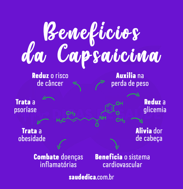 Benefícios da capsaicina