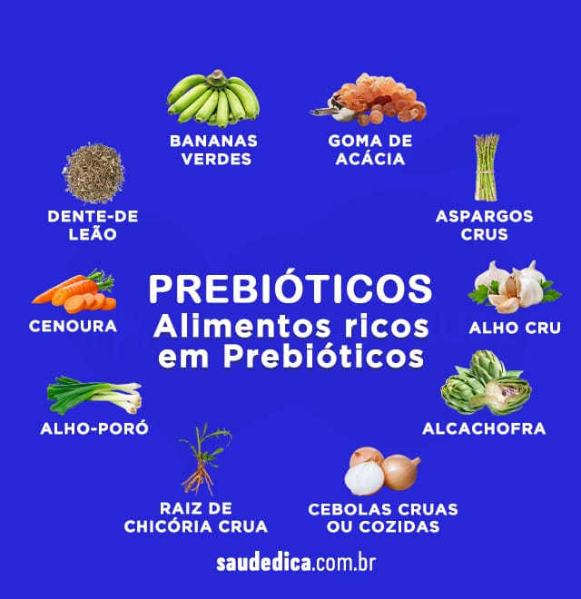 alimentos rico em Prebioticos