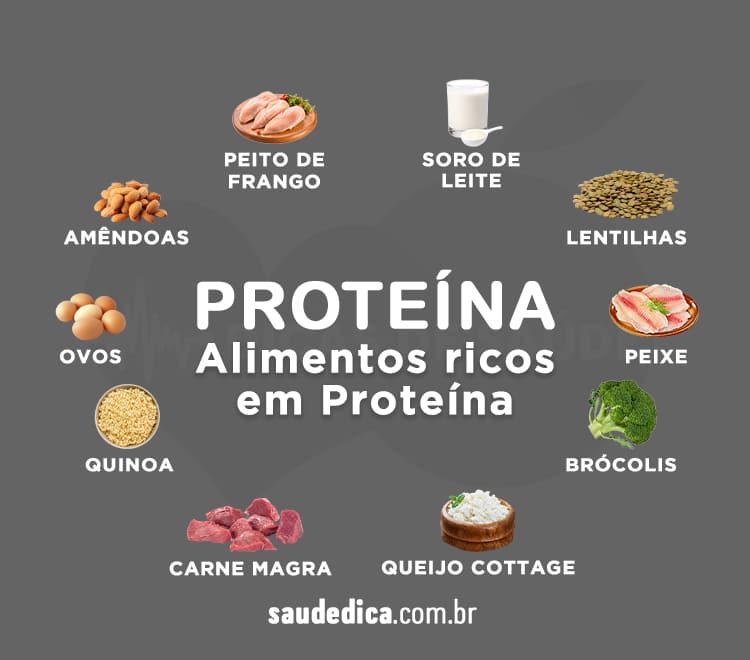 Alimentos ricos em proteínas