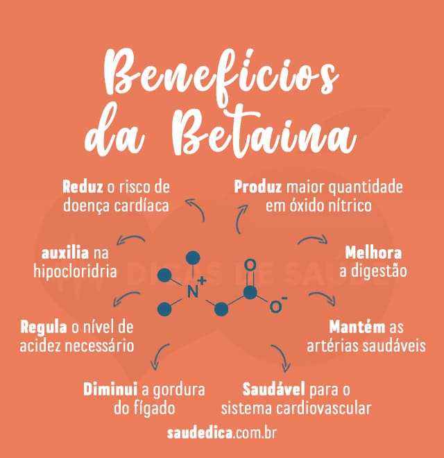 beneficios da Betaina