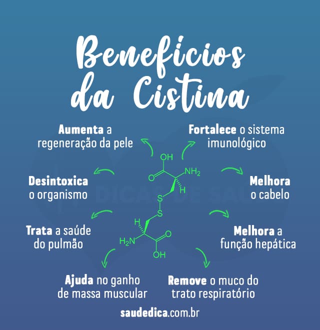 beneficios da Cistina