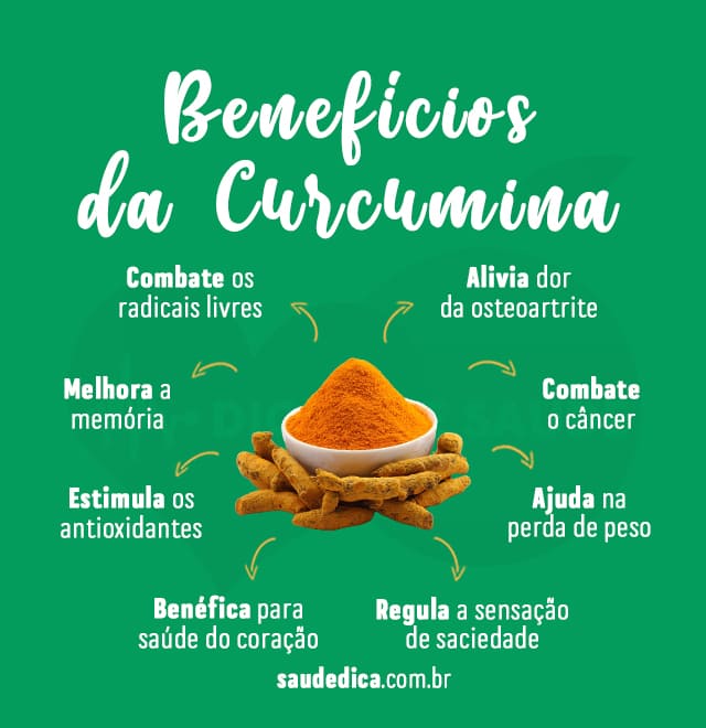 beneficios da Curcumina