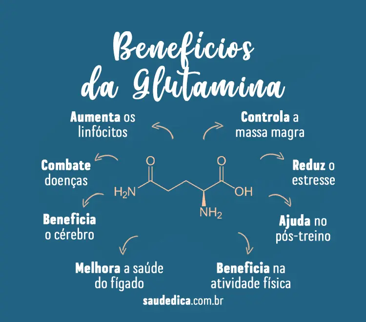 beneficios-da-glutamina