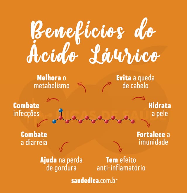 Benefícios do ácido láurico