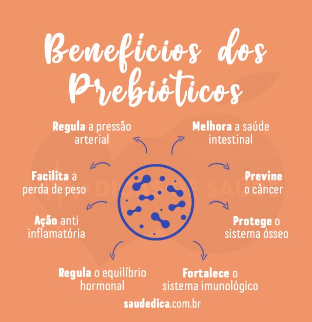 benefícios dos Parabióticos