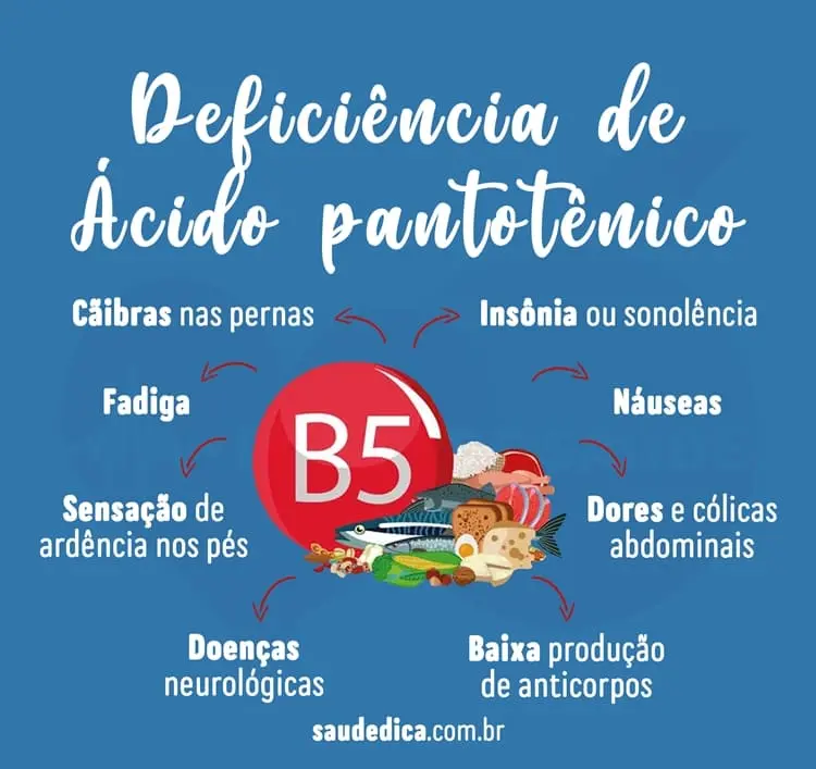 Deficiência de ácido pantotênico (vitamina B5)