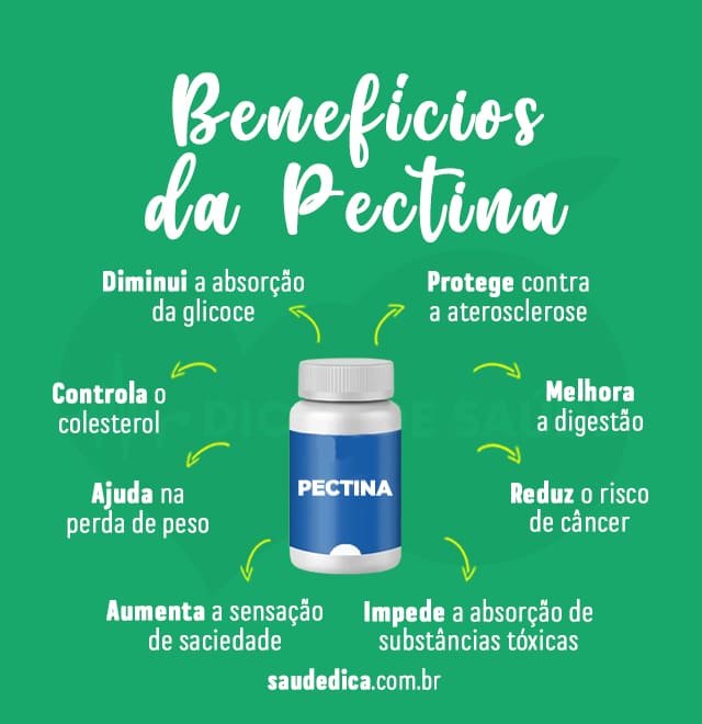 beneficios da pectina