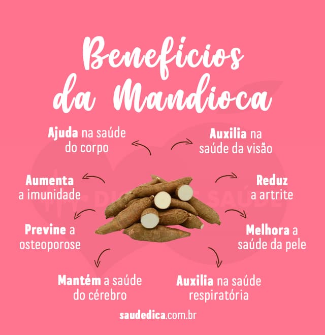 Benefícios da mandioca