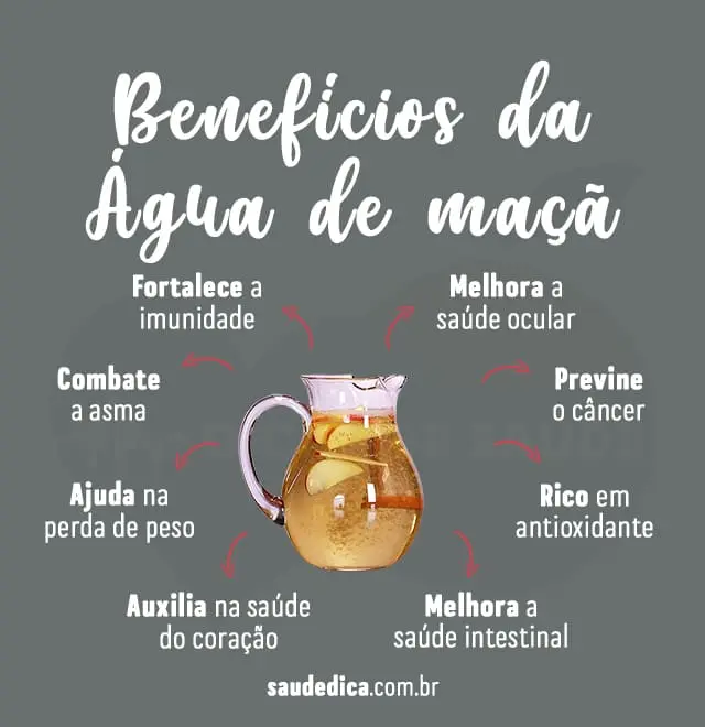 água de maçã