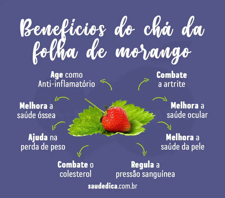 Beneficios-do-cha-da-folha-de-morango