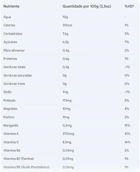 Tabela Nutricional da melancia