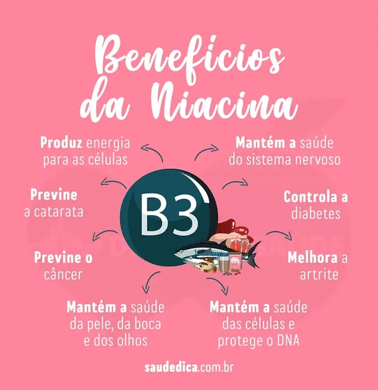 Quais são os benefícios da niacina