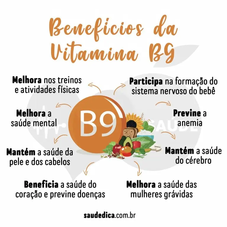 Quais são os benefícios da Vitamina B9?