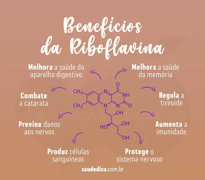 benefícios da riboflavina