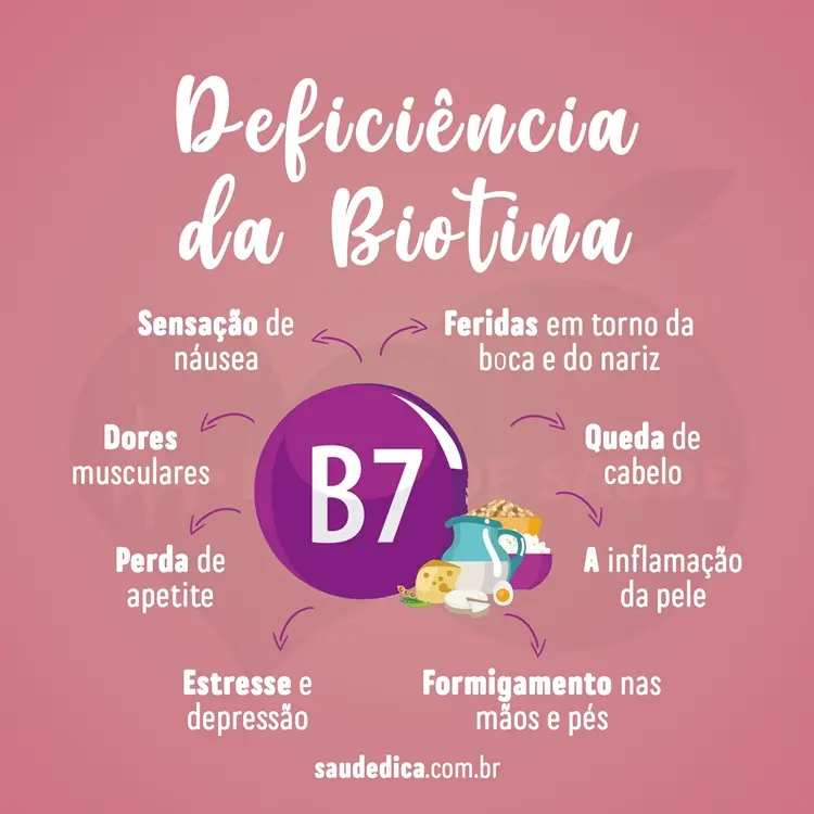 deficiência de biotina