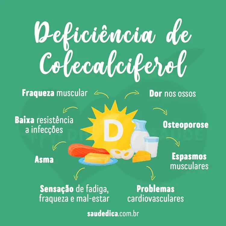 deficiência de colecalciferol