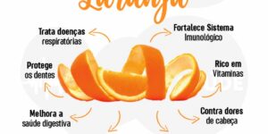 Benefícios do chá da casca de laranja