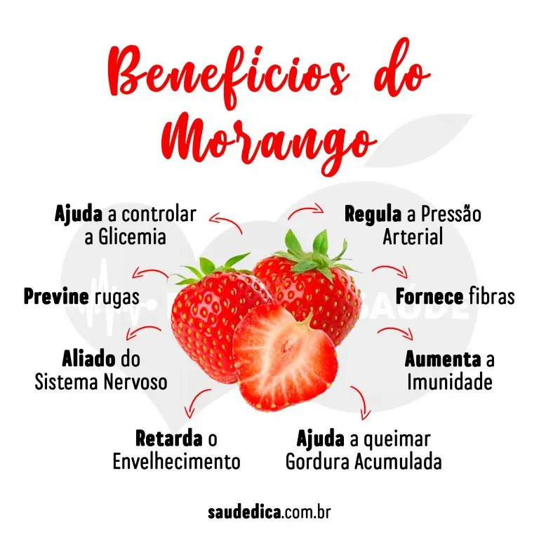 Os beneficios do morango