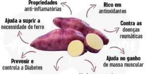 benefícios da batata doce