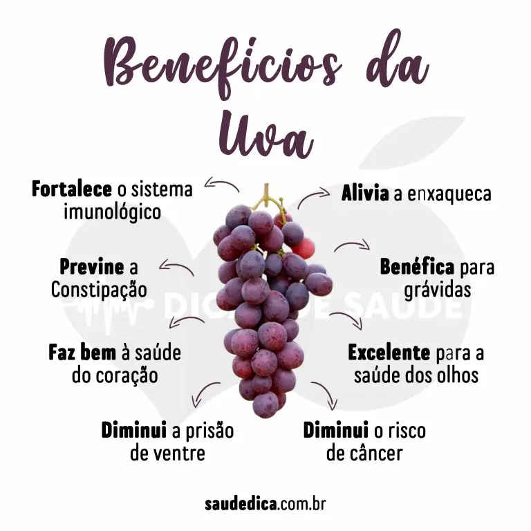 beneficios-da-uva