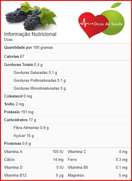 valor-nutricional-da-uva