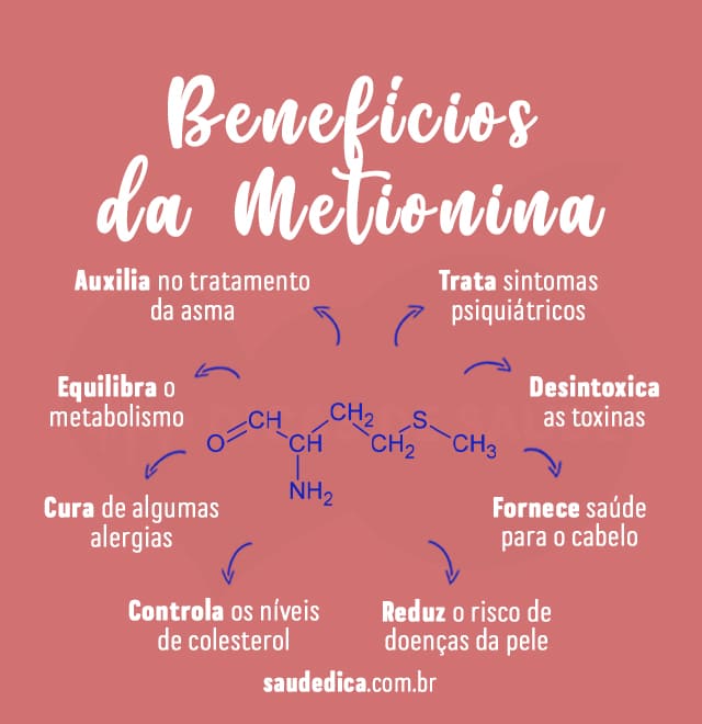 Benefícios da metionina