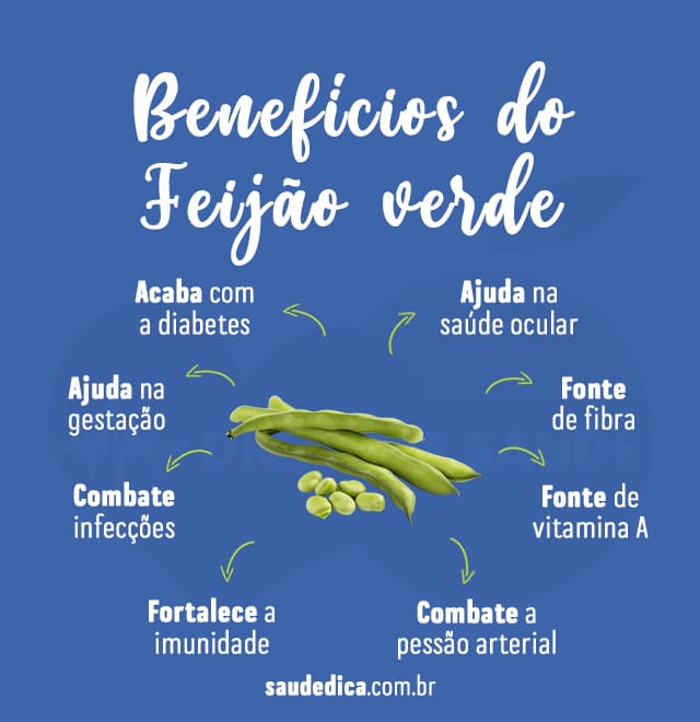 Benefícios do Feijão Verde