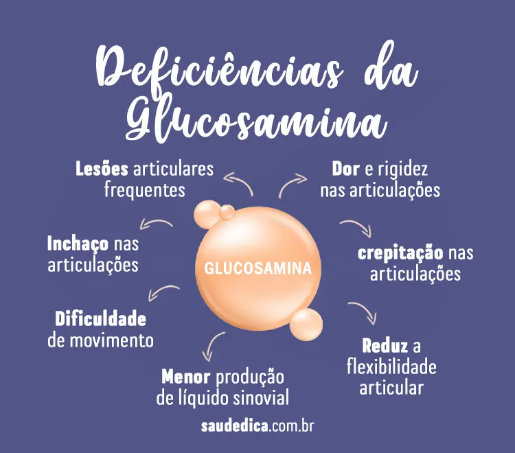 Sinais de deficiencias da glucosamina