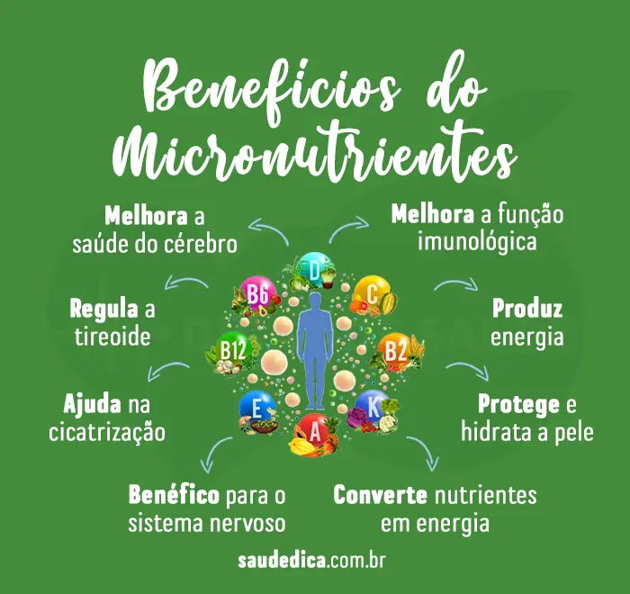 beneficio-do-micronutriente