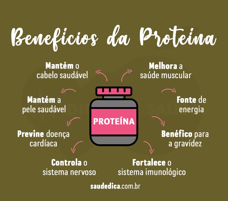 Benefícios da proteína para saúde