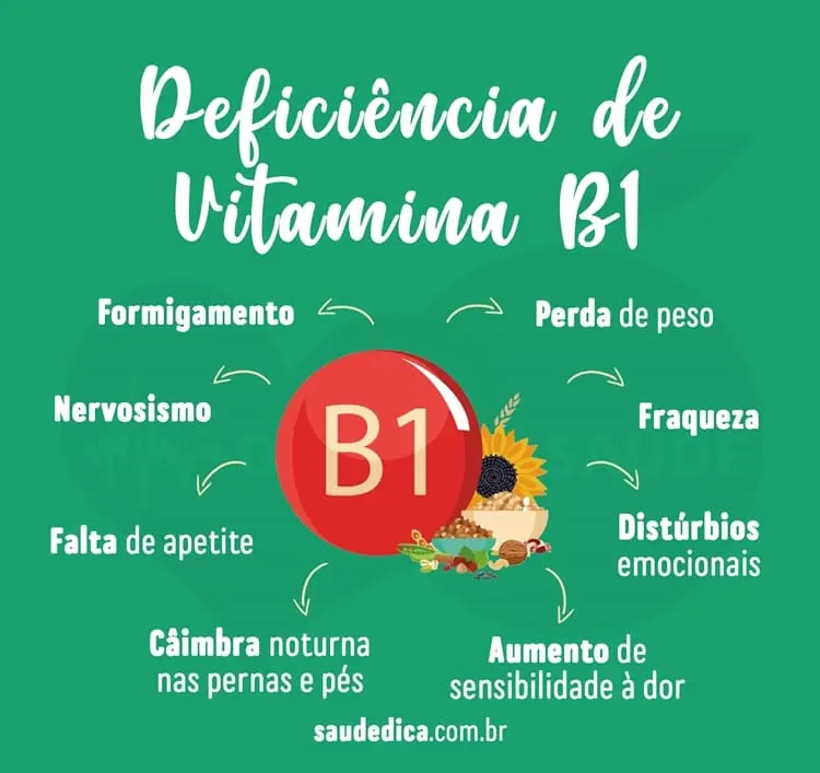 deficiência da tiamina ou vitamina b1