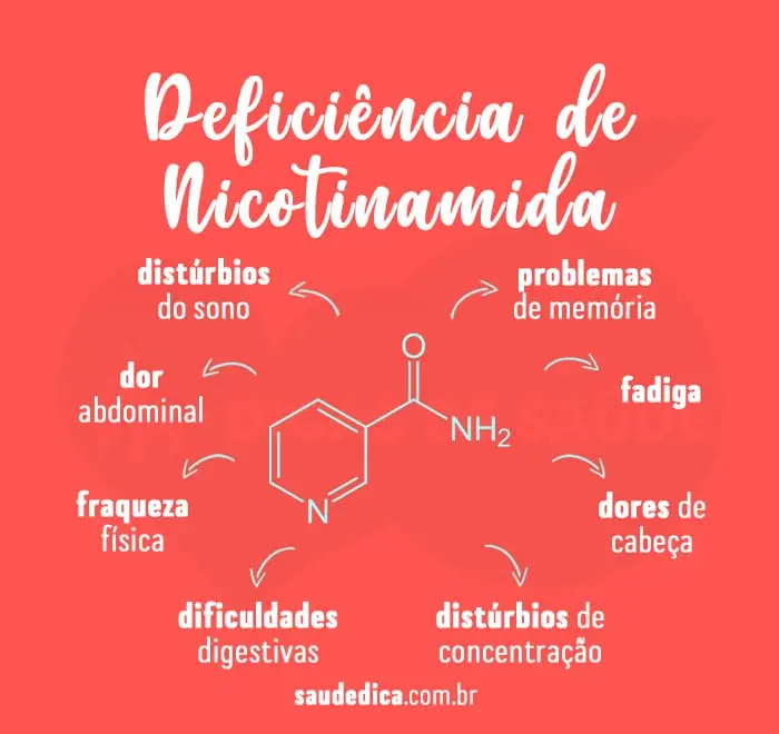 deficiencia-de-nicotinamida
