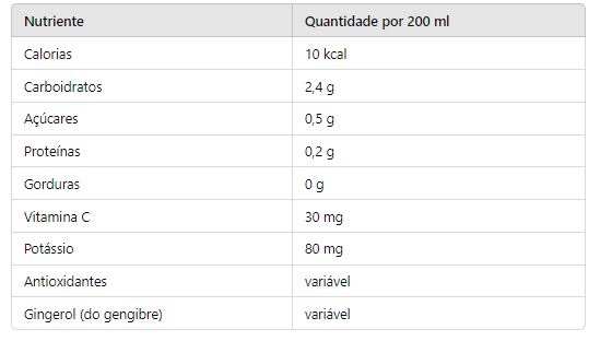 Valor Nutricional do Gengibre com Limão