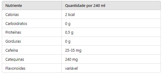 Valor Nutricional do Chá de Limão