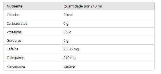 Valor Nutricional do Chá Verde